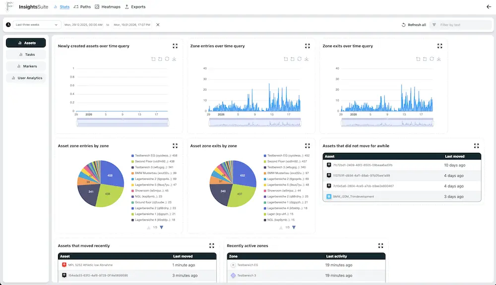 RTLS-powered use cases